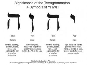 YHWH - semnificatia literelor din nume