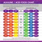 Tabelul alimentelor Alcaline/Acide