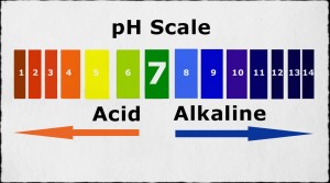 Tabel pH